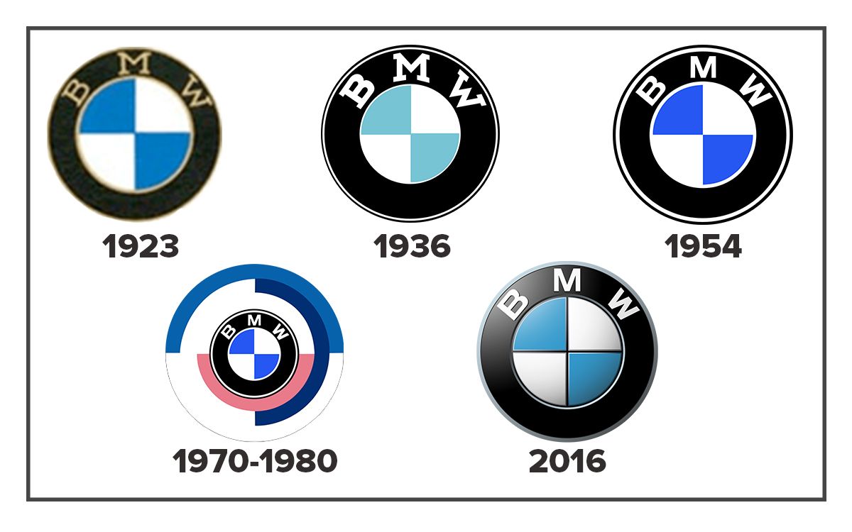 Что обозначает логотип bmw